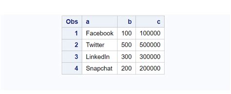 Sas overwrite variable.  Consider voting for Add a HASH object method whi...