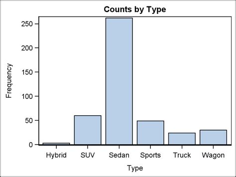 Sas sgplot vbar no border. Mar 1, 2017 · Solved: I use proc sgplot to make a graph.  All ...