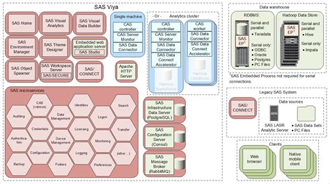 Sas viya documentation. SAS Viya is one of the most comprehensive analytics platforms on the market today. Presenting users with the complete analytics life cycle – from data to a deployed and managed model. ... And offering it with built-in support and training is expected to bring significant productivity benefits to analytics, IT and business groups around … 