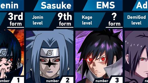 Sasuke All Forms YouTube