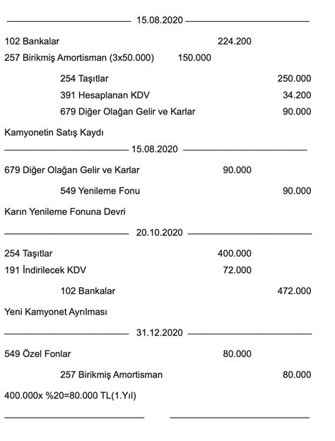 Satıştan elde edilen bedel ile satışa kadar ayrılan birikmiş amortisman tutarlarının toplamı, varlığın maliyet bedelinden düşülerek satıştan elde edilen kâr (veya zarar), Olağan Dışı Gelirler veya Kârlar hesabına (Olağan Dışı Giderler veya Zararlar hesabına) alacak (veya borç) yazılarak muhasebe kayıtlarına işlenir ve birikmiş amortisman hesabı kapatılır.