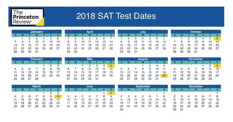 So sat’s aren’t technically curved. Based on the difficulty of each test, the amount of your points you lose is different. For example, like for one test I can miss one question on math and still have an 800 and on another test I could have a 790. It’s different for each test, but I believe collegeboard has is predetermined so it isn’t .... 