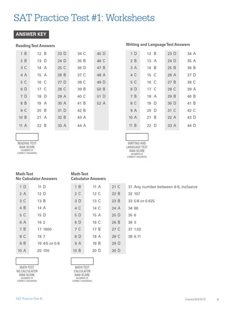 Sat practice test march 2018 answers.  QUESTION 1 Choice D is the best answer ...
