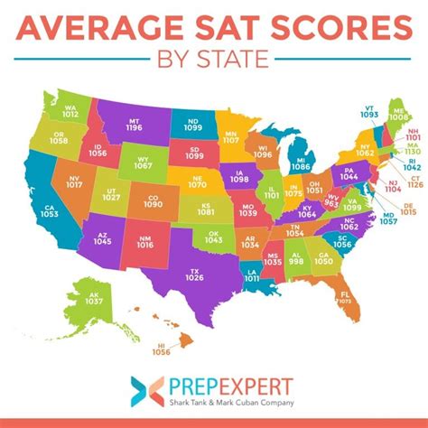 NOTE.--Possible scores on each part of the SAT range from 200 to 800. Rankings of states based on SAT scores alone are invalid because of the varying proportions of students in each state taking the tests. SOURCE: College Entrance Examination Board, News Release, "College Board Reports SAT Scores Up Again This Year for All Students and Most ... . 