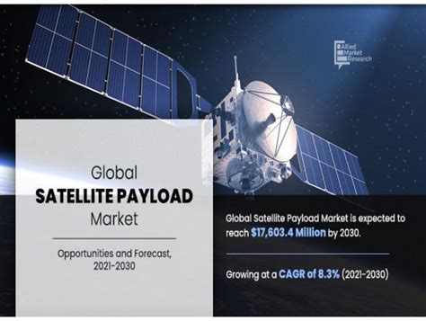 Satellite Payload Market Size, Trends, Data, Growth 2024-2030