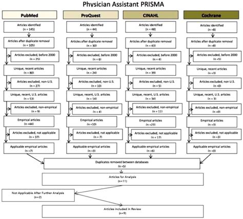 Satisfaction, Burnout, and Turnover Among Nurse Practitioners …