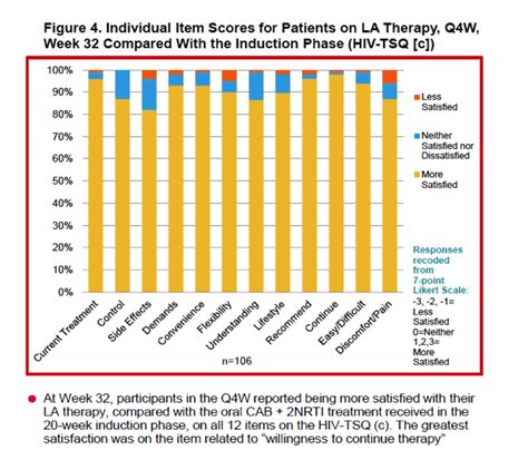 Satisfaction and acceptability of cabotegravir long-acting ... - PubMed