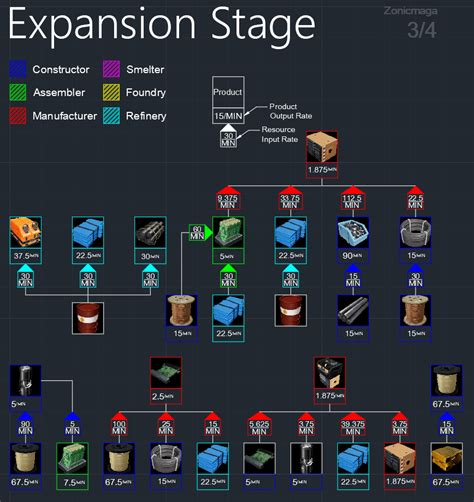 Blueprints Map. A set of save files have been set up so you can create blueprints in them. There is one save file for each band of Tiers in the HUB. You can create a blueprint for say Rotor production for use while you're in Tier 2. Max belts avalable is Mk.2, so the other belts in that save file are not unlocked.