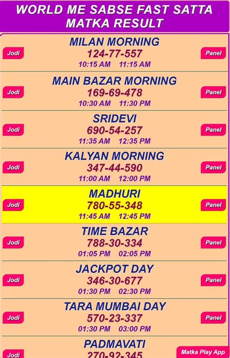 Satta jantri gali.  DPBoss Services extends beyond the Andhra Morning Panel...