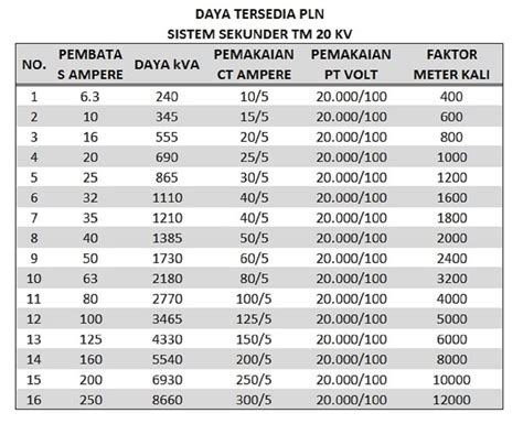 Satuan Si Untuk Daya Listrik Pln - apkcara.com