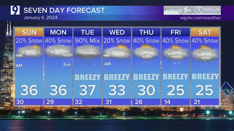 Saturday Forecast: Flurries, mid 30s, cloudy