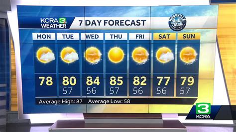 Saturday Forecast: Increasing clouds, chance of showers, storms