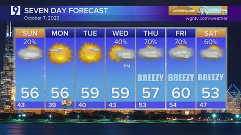 Saturday Forecast: Increasing clouds & breezy