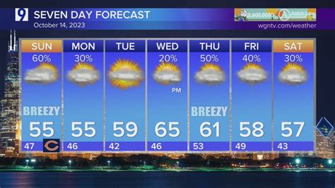 Saturday Forecast: Temps in the mid 40s, some lakeside showers