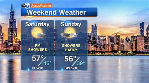 Saturday Forecast: Windy and cloudy, showers