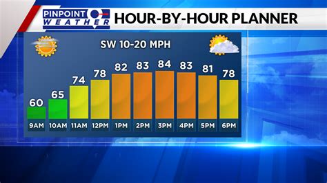 Saturday hourly forecast. Things To Know About Saturday hourly forecast. 