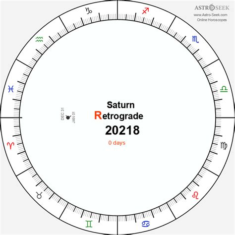Saturn retrograde end date.  In this Get Saturn retrograde transit date...