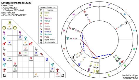 Saturn retrograde meaning.  This pattern hints that strong gravitationa...