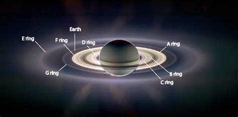 Saturn rings information. #science#saturn#moon#rings Luis Armstrong and 5 others 󰍸 6...