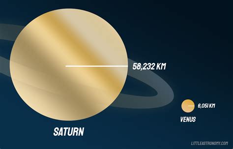Saturn venus kavusum