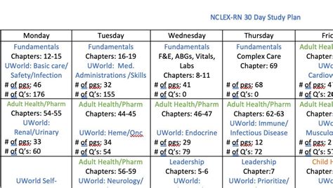 Saunders Nclex Study Calendar