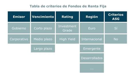 Sauro Capital Fund, S.A. de C.V., Fondo de Inversión de Renta …