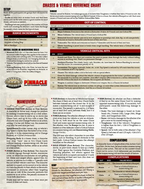 Savage worlds combat chase maneuvers quick reference charts.  Explore Sav...