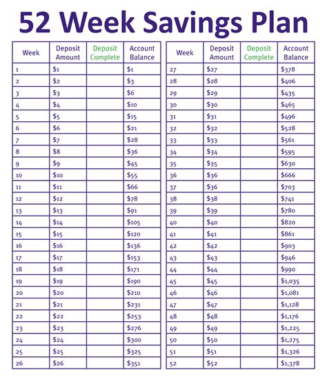 Save Weekly Chart
