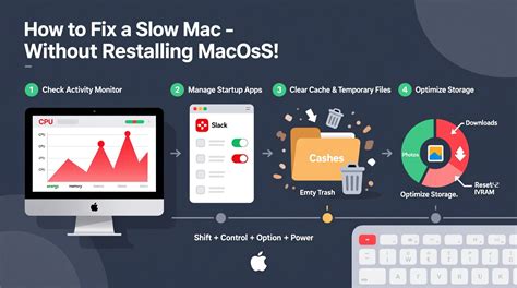 Save as not working in word mac.  I already tried reinstalling the system...
