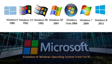 Save microsoft OS windows 7