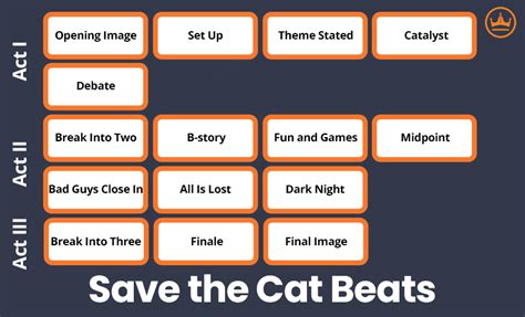 Save the Cat Story Structure Definition and Beat Sheet