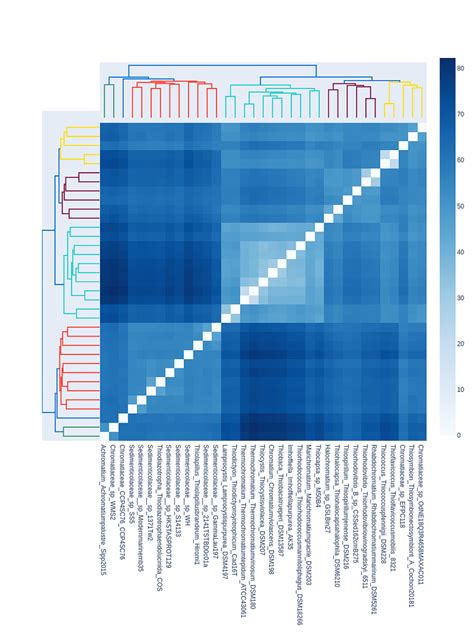 Save visualization as html file via code - Plotly Community Forum