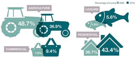 Savills Bahrain Food and Farming: Subsidies and Trade