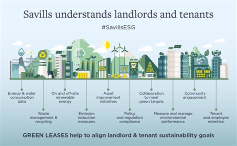 Savills Singapore Green Lease