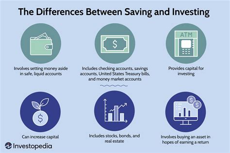 Saving Vs Investing Key Differences When to Choose 