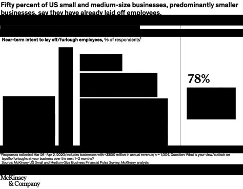 Saving and recreating employment during COVID-19 McKinsey