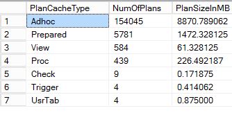 Saving the Plan Cache storage using the Optimize for Ad hoc Workloads option