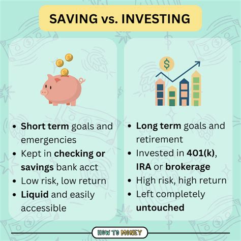 Saving vs Investing: What