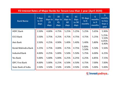 Savings Deposit Interest Rates Finder