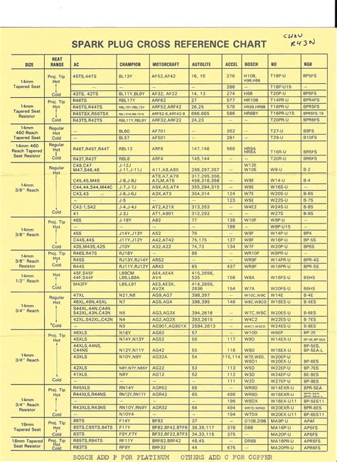 Savior Spark Plug Cross Reference Chart
