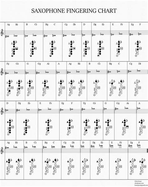 Saxophone Fingering Chart for practice SoundsMasters