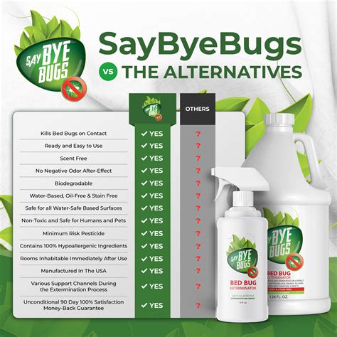 SayByeBugs EXTERMINATOR Laundry Treatment is the best solution for ridding your home of bed bug infestations. Put all your washables into plastic bags. Seal them to prevent any bed bugs from escaping. Add 1-2 ounces of SayByeBugs EXTERMINATOR Laundry Treatment. Wash and dry the load with the highest temperature that the fabrics permit.. 