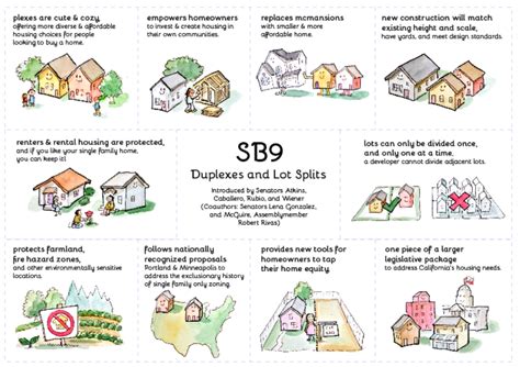 What Supporters and Critics Say About 2022 California Law Permitting More Duplexes. The new SB 9 law, which allows for more lots to be subdivided in single-family-home neighborhoods, can help .... 