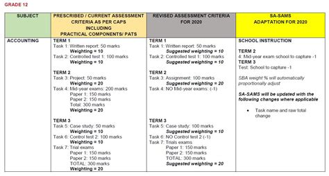 Sba Guideline Gauteng 2014 Grade 12 Term 1 Task …