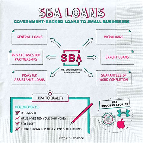 Sba loan specialist salary. Things To Know About Sba loan specialist salary. 
