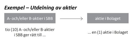 Sbb antal aktier