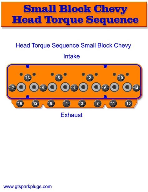 Sbc head bolt torque sequence. Oil Pump Bolt: use engine oil - 65 ft-lbs. Oil Pan Bolts: use engine oil - 12 ft-lbs. Rocker Arm Studs (screw-in): with engine oil - 50 ft-lbs. Spark Plugs: without lubricant or sealer - 20 ft-lbs. Timing Cover Bolts: use engine oil - 6 ft-lbs. Valve Cover Bolts: with engine oil - 3 ft-lbs. 