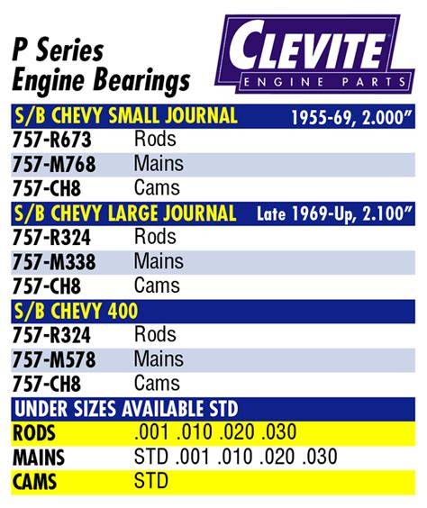 Sbc main journal size chart.  All journal sizes are given in "STANDARD&qu...