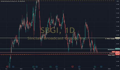 Sbgi stocks. Things To Know About Sbgi stocks. 