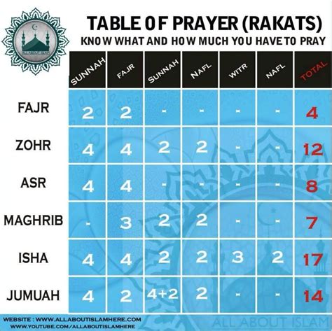 Sbia prayer times. Things To Know About Sbia prayer times. 
